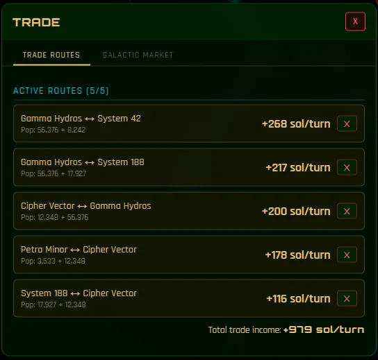 Trade routes